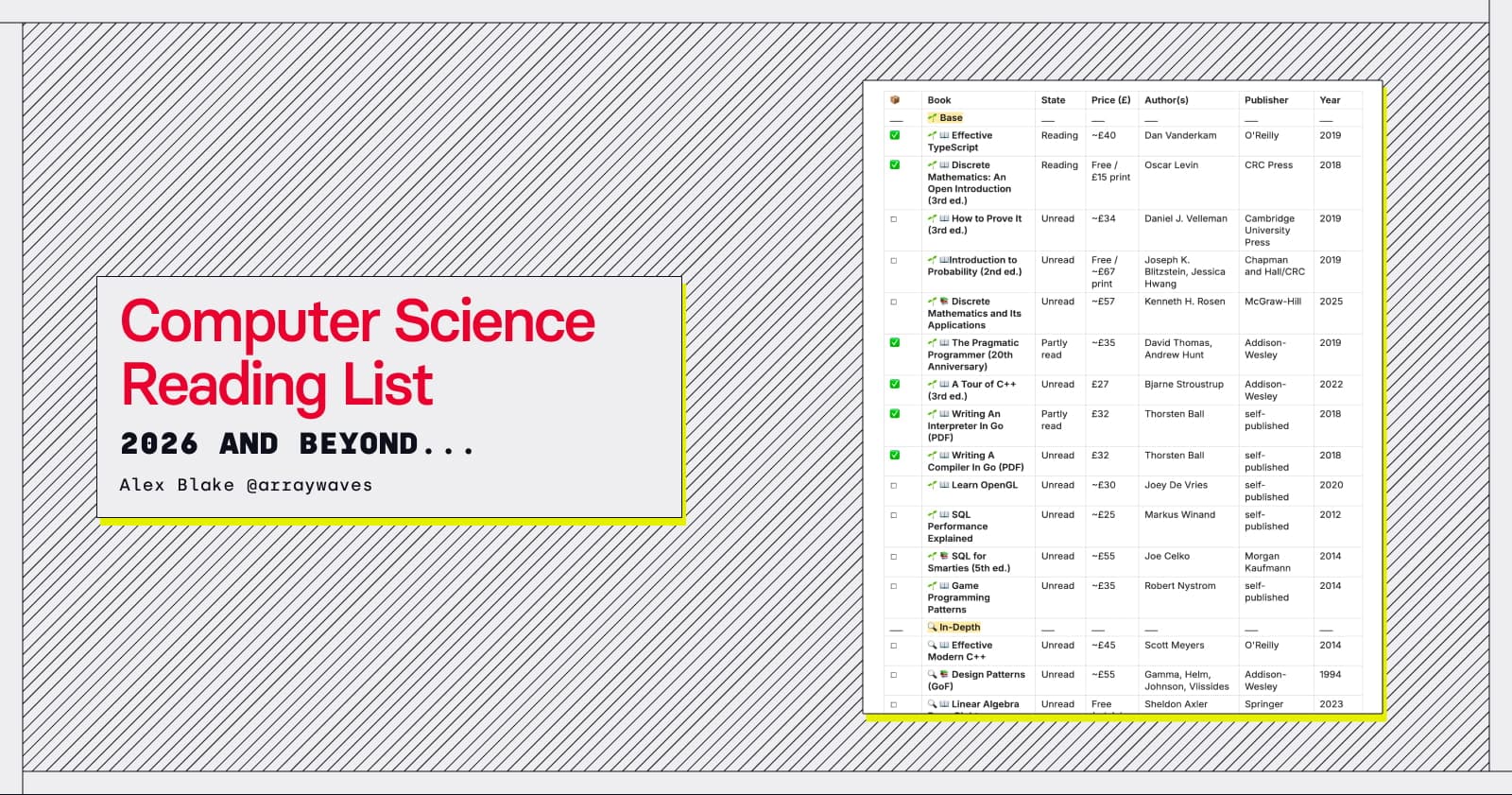 Computer Science Reading List